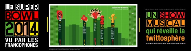 Super Bowl 2014 impact twittoshpère